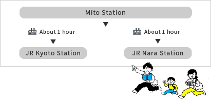最寄り弥刀駅からJR京都駅・JR奈良駅まで電車で約1時間